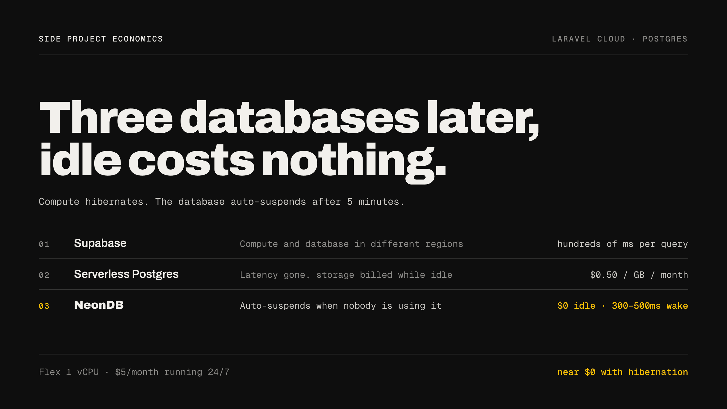 From Supabase Latency to Near-Zero Idle Costs: My Laravel Cloud Journey