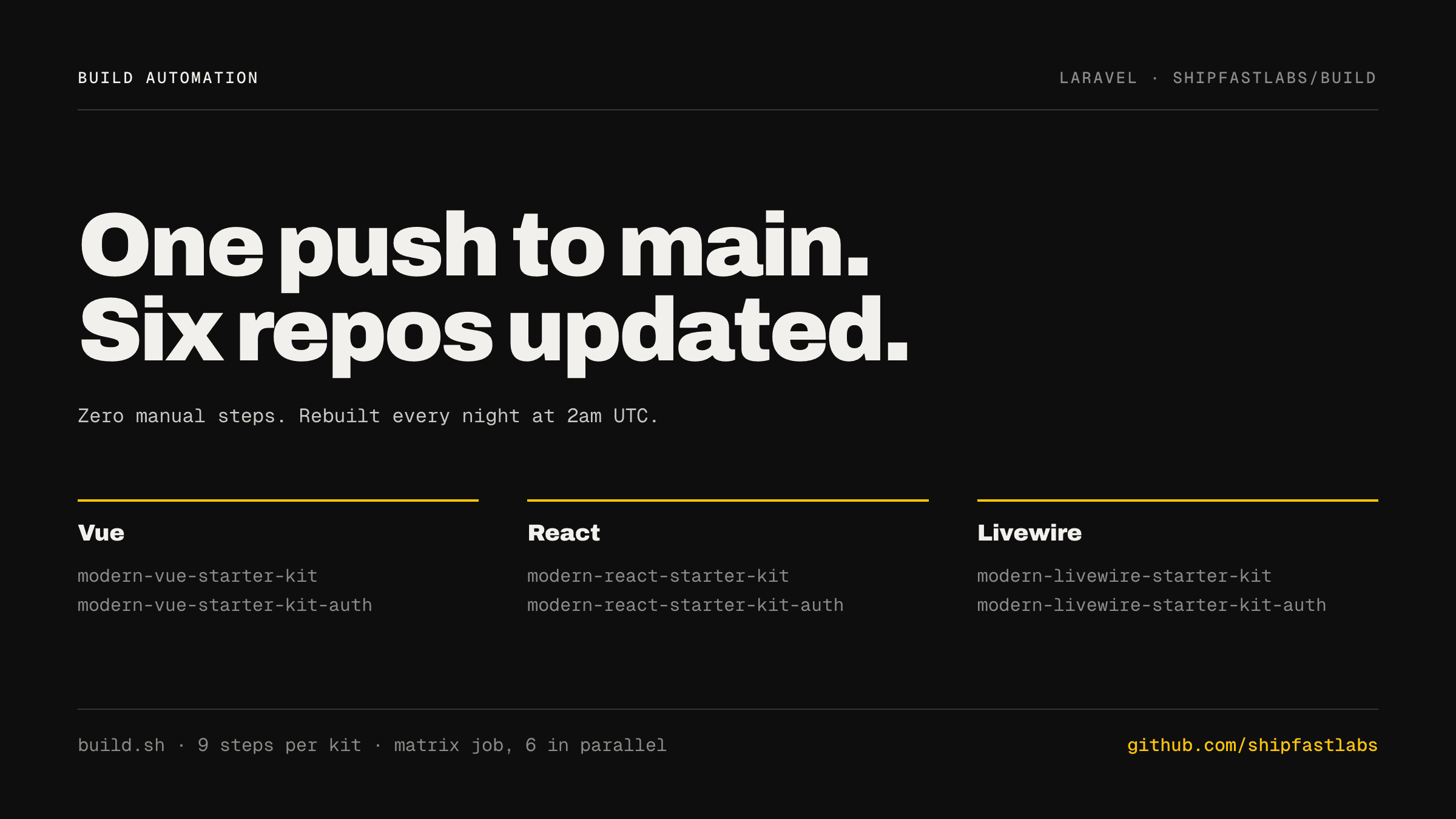 How 6 Laravel Starter Kits Get Built Automatically with a Single Bash Script